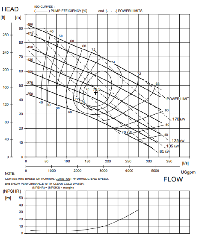 Drenaje de Obras Subterráneas